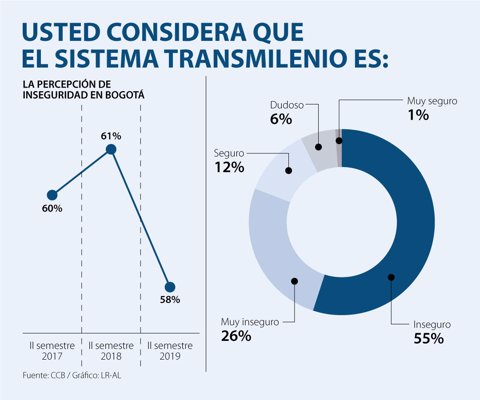 AsuntosWeb_Transmilenio_900