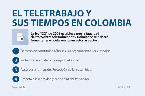 Asuntos_Teletrabajo_720