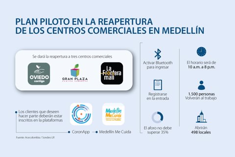 asuntos_centrocomercial_p15_720