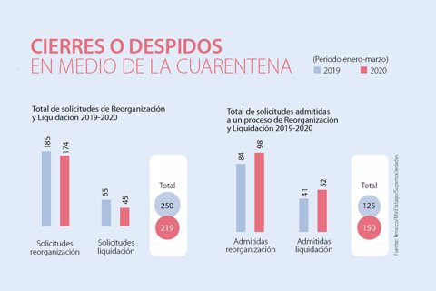 asuntos_despidos_p5_720