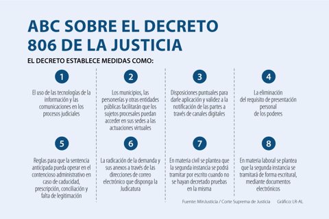 Asuntos_Decreto806_720