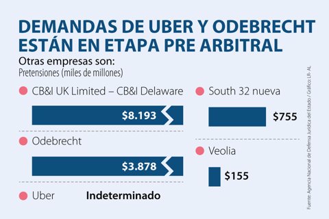 Primera_Demandas_720