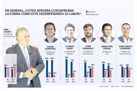 primera_galllup_web (2)