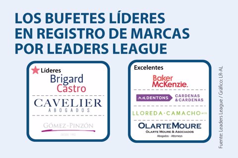 Primera_LideresRegistroMarcas_720