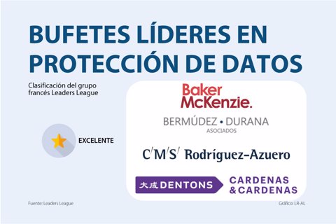 Asuntos_FirmasProteccionDatos_720