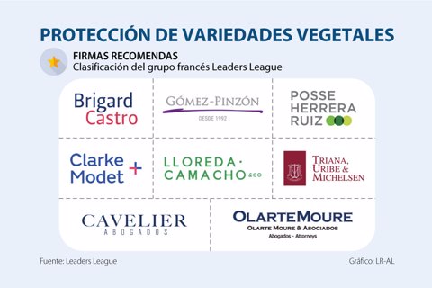 Asuntos_ProteccionVariedadesVegetales_720