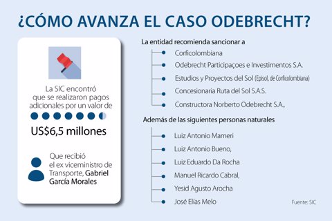 asuntos_odebrecht_fds_720