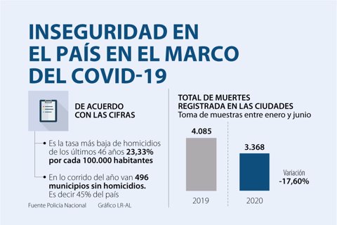 Asuntos_InseguridadCovid_720