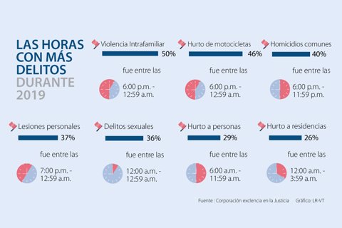 asuntos_delitos_p14_720