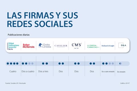 asuntos_redessociales_p15_720
