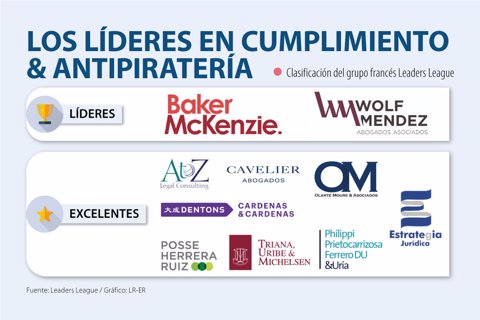 AL_Firmas-CumplimientoAntipirateria_WEB-AL