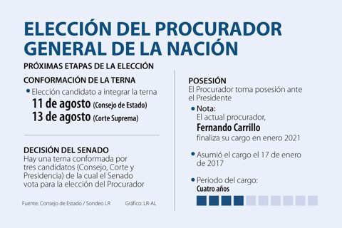 Asuntos_EleccionProcurador_720