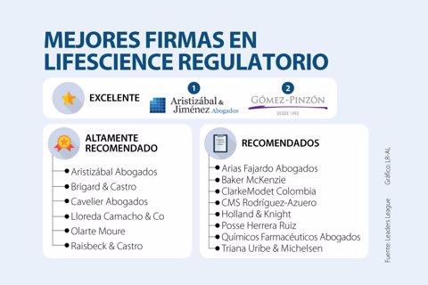 Asuntos_FirmasLifescience_720