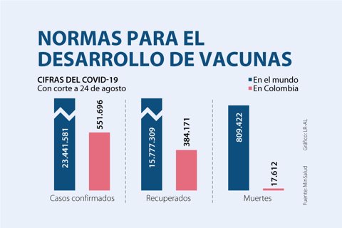 Asuntos_DesarrolloVacunas_720