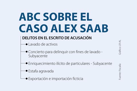 Asuntos_CasoAlexSaab_720