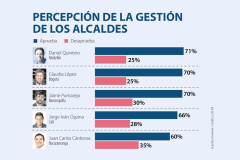 AL_probacionAlcaldes_AL