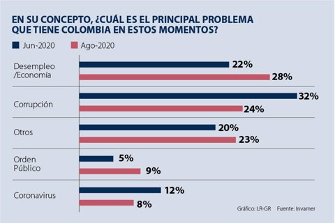 web_gallup_problemas_1080x720