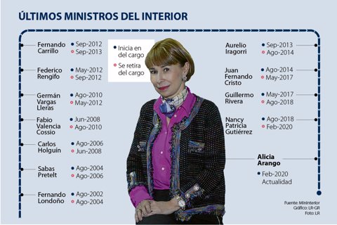 al_mininterior_p2_lunes_10280x720