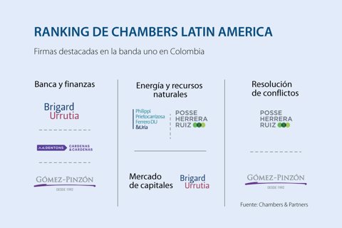 especialabogados_RankingChambers_720