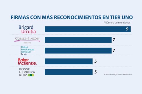 ALPrimera_bufetes_WEB-AL