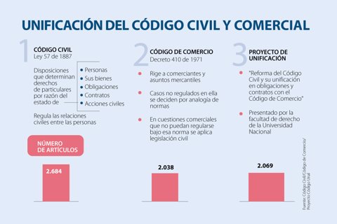 al_codigos_p14-15_720 (1)