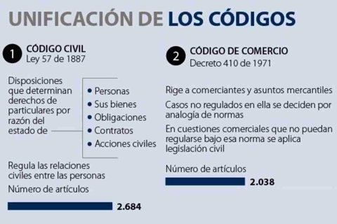 codigo completo