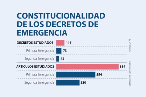 Asuntos_DecretosEmergencia_720