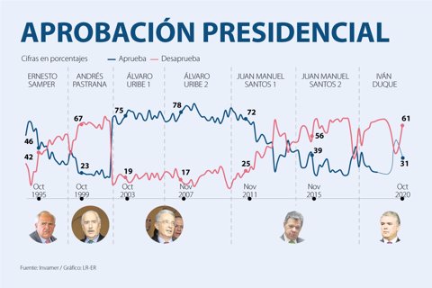 aprobaciónPresidencial_AL