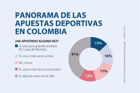 Asuntos_ApuestasDeportivas_720