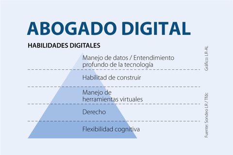 Asuntos_AbogadoDigital_720