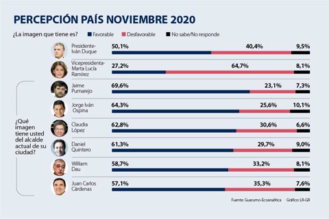 al_encuesta_guarumo_p16_1080x720