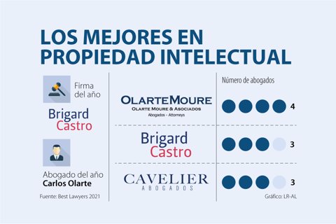 Asuntos_PropiedadIntelectual_720