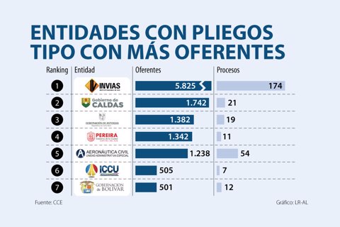 Asuntos_EntidadesPliego_720