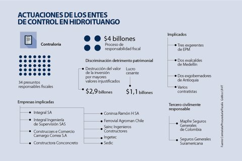 asuntos_hidroituango_1080x720 (1)