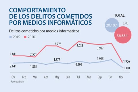 asuntos_delitosinformaticos_p12-13_720