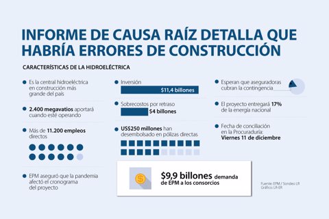 Asuntos_hidroituango_WEB-AL