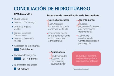 asuntosconciliacion_p4_fds_720
