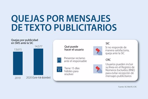 asuntos_sms_lunes_720