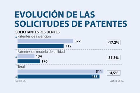 Asuntos_SolicitudesPatentes_720