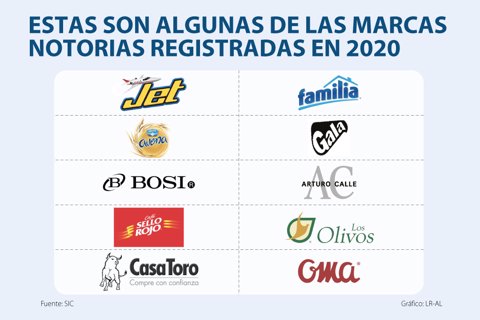 AsuntosPrimera_MarcasRegistradas_720