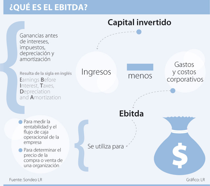 Arriba 96 Foto Que Es El Ebit En Finanzas Alta Definición Completa 2k 4k 0791