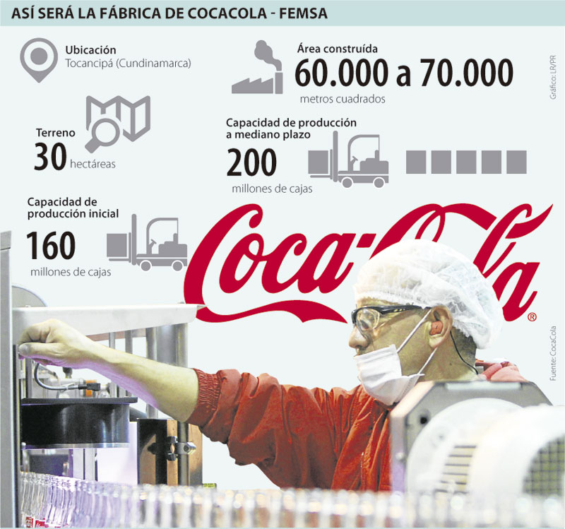 a que se dedica la empresa coca cola