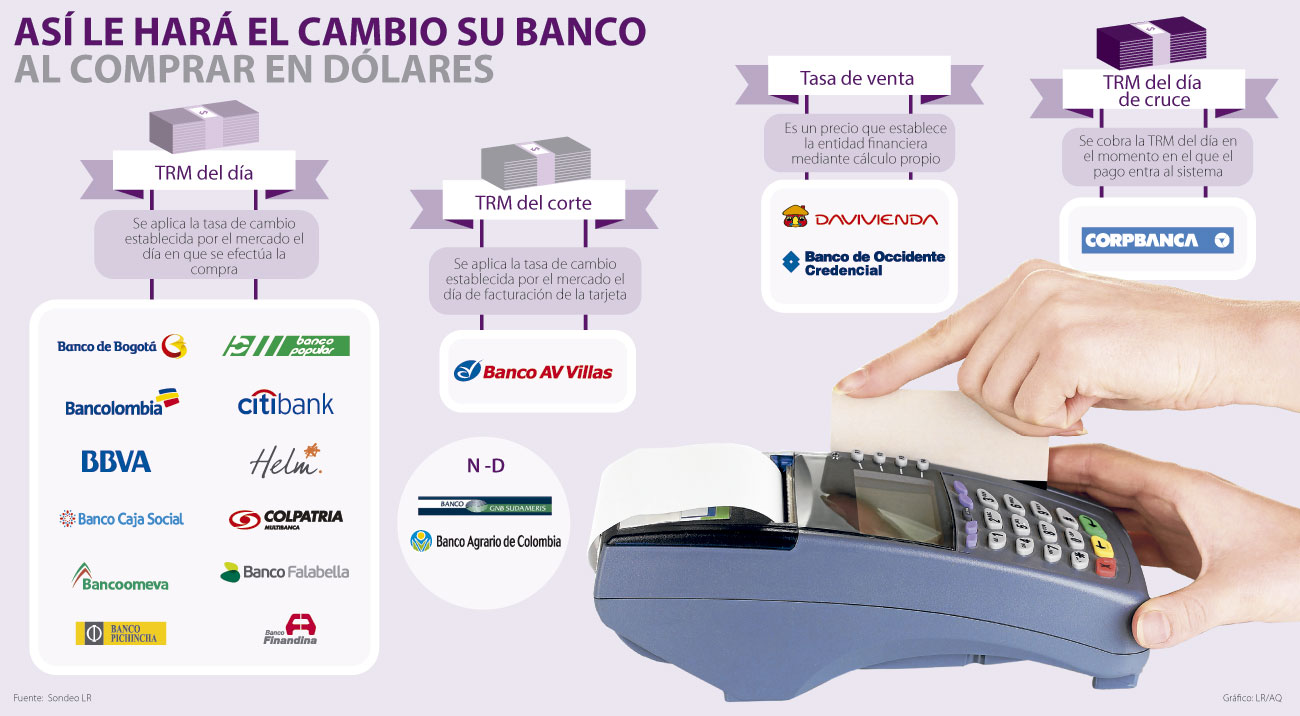 Resultados De Búsqueda Para Conozca Cuánto Cobra Su Banco Por Las 25 Marzo 2017