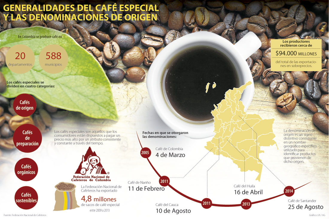 Cafés de Origen, una de las categorías con más demanda