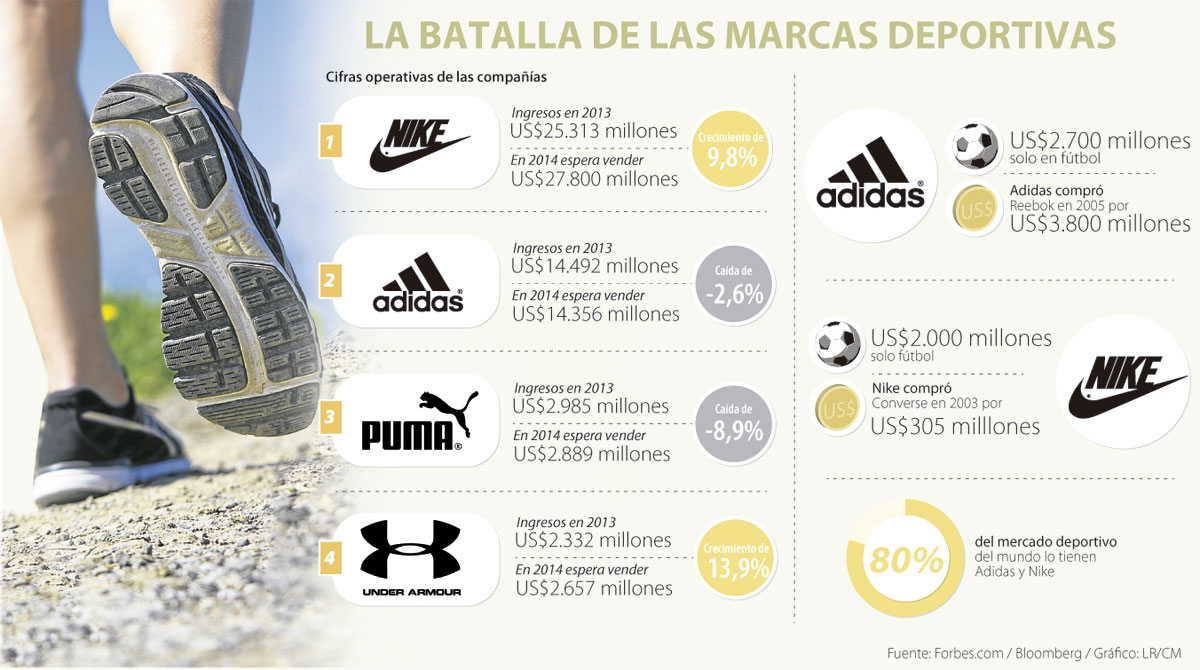 adidas compra reebok 2010 adidas compra reebok 2010