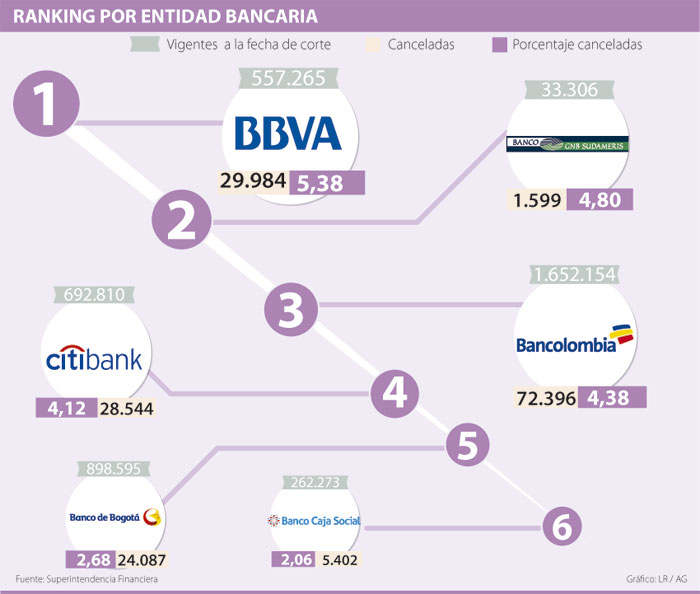 Bancolombia Online Banking