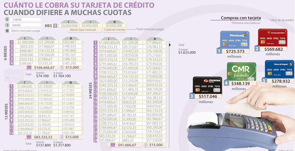 Simulador Avance Tarjeta De Credito Bancolombia