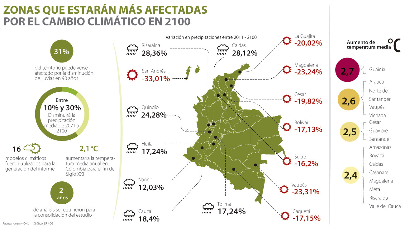 Colombia El Tercer País Más Vulnerable Al Cambio Climático Alternate Text