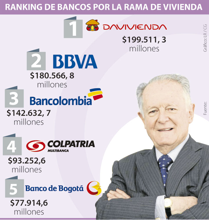 Banco De Credito Colombia Bogota