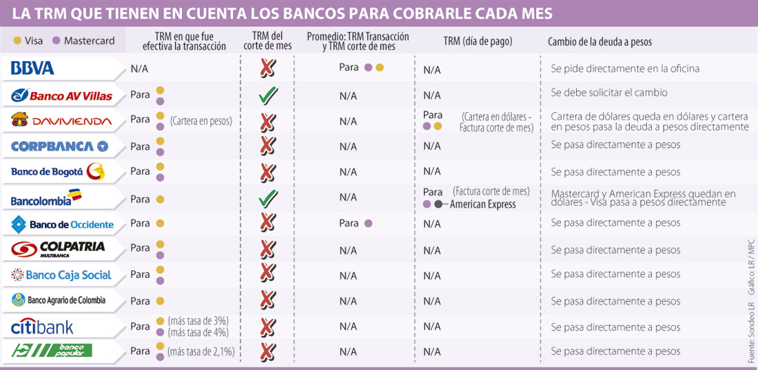 Dólar Caro Pone A Recalcular Las Compras Internacionales Con Tarjeta Alternate Text